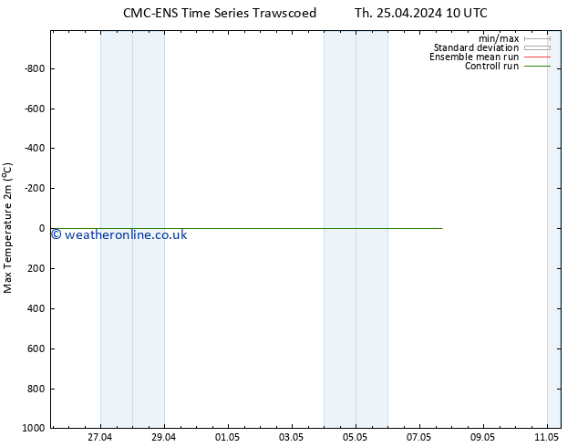 Temperature High (2m) CMC TS Th 25.04.2024 16 UTC