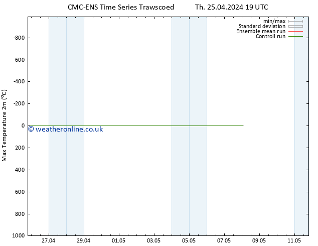 Temperature High (2m) CMC TS Fr 26.04.2024 19 UTC