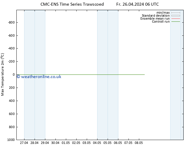 Temperature High (2m) CMC TS We 08.05.2024 12 UTC