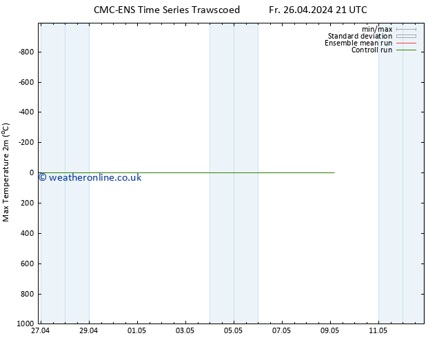 Temperature High (2m) CMC TS Fr 26.04.2024 21 UTC
