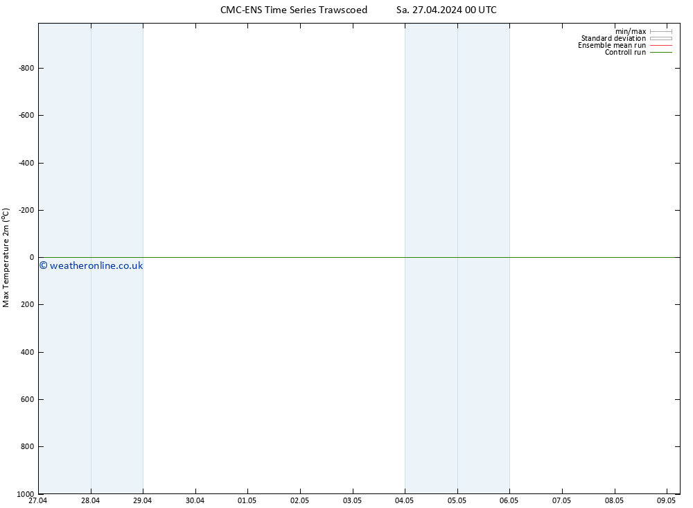 Temperature High (2m) CMC TS Sa 27.04.2024 12 UTC