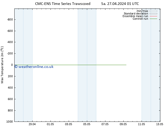 Temperature High (2m) CMC TS Fr 03.05.2024 19 UTC