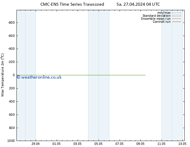 Temperature High (2m) CMC TS Sa 04.05.2024 10 UTC