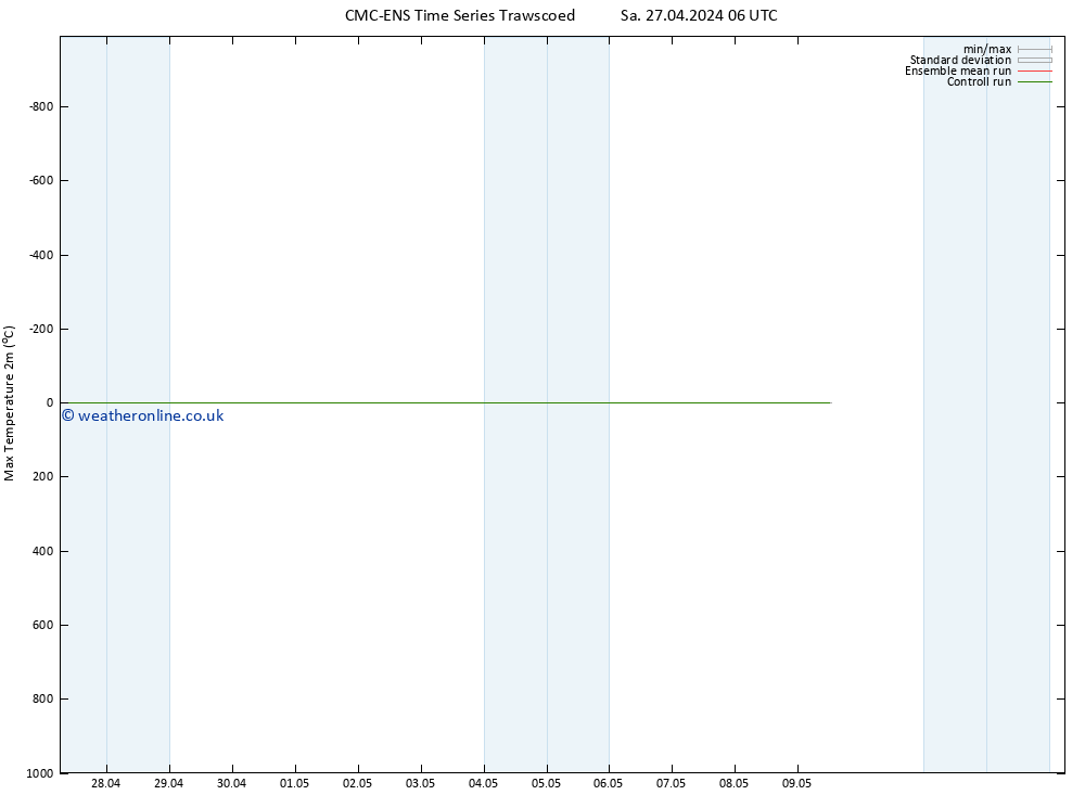 Temperature High (2m) CMC TS Fr 03.05.2024 00 UTC