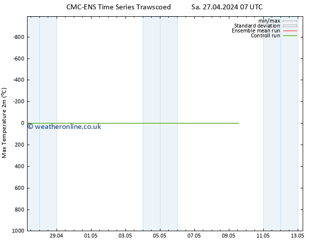 Temperature High (2m) CMC TS We 01.05.2024 07 UTC