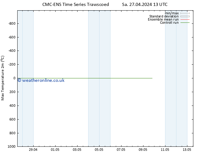 Temperature High (2m) CMC TS We 01.05.2024 13 UTC