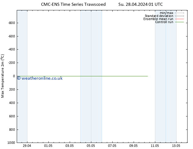 Temperature High (2m) CMC TS Su 28.04.2024 07 UTC