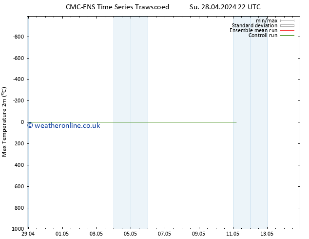 Temperature High (2m) CMC TS Tu 30.04.2024 16 UTC