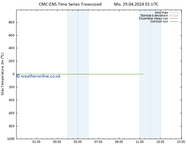 Temperature High (2m) CMC TS Tu 07.05.2024 01 UTC