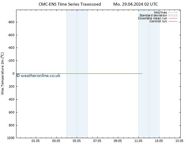 Temperature High (2m) CMC TS Tu 30.04.2024 14 UTC