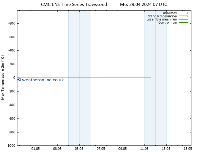 Temperature High (2m) CMC TS We 01.05.2024 01 UTC