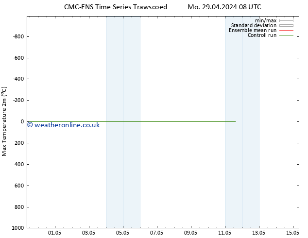 Temperature High (2m) CMC TS Sa 04.05.2024 20 UTC