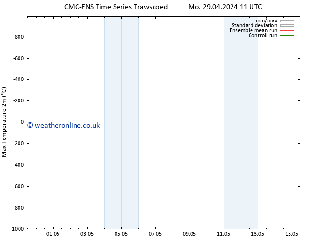 Temperature High (2m) CMC TS We 01.05.2024 23 UTC