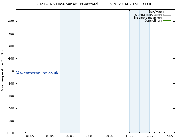 Temperature High (2m) CMC TS Su 05.05.2024 01 UTC