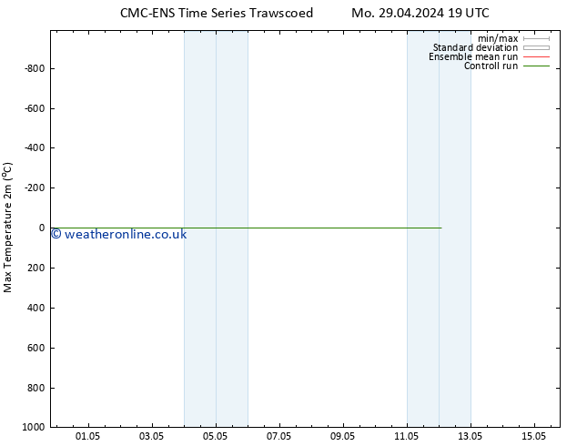 Temperature High (2m) CMC TS Su 12.05.2024 01 UTC