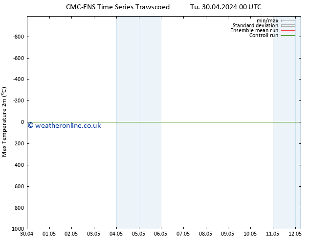 Temperature High (2m) CMC TS Sa 04.05.2024 06 UTC