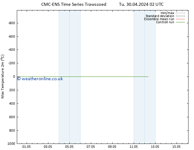 Temperature High (2m) CMC TS Th 02.05.2024 02 UTC