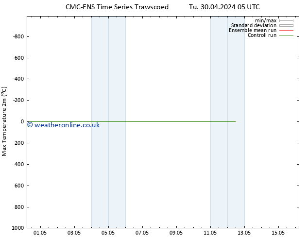 Temperature High (2m) CMC TS Su 12.05.2024 11 UTC