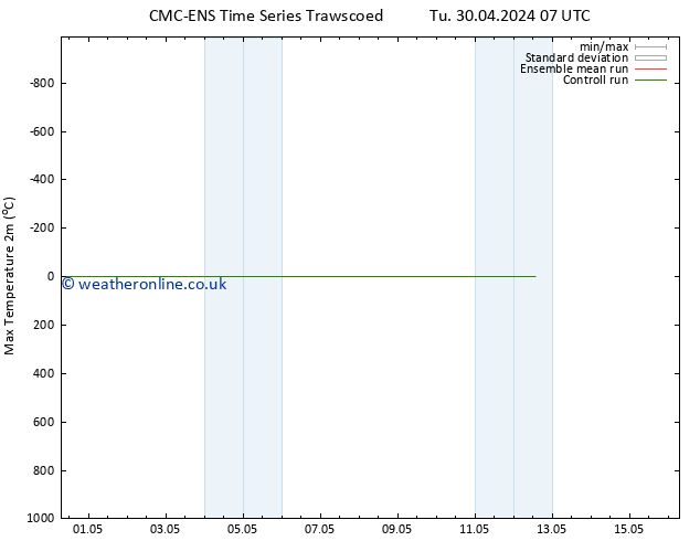 Temperature High (2m) CMC TS Th 02.05.2024 13 UTC