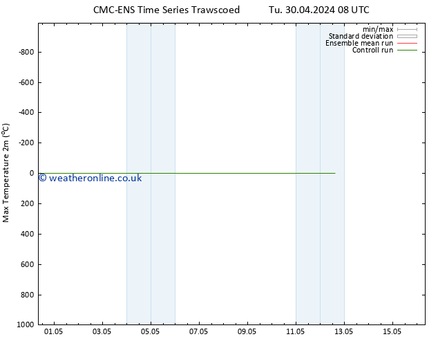 Temperature High (2m) CMC TS Th 02.05.2024 02 UTC