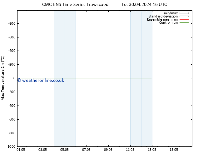 Temperature High (2m) CMC TS Sa 04.05.2024 22 UTC