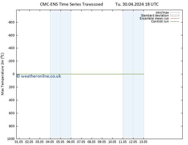 Temperature High (2m) CMC TS Sa 11.05.2024 06 UTC