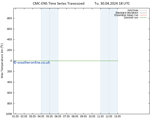 Temperature High (2m) CMC TS We 01.05.2024 18 UTC