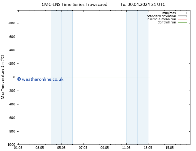 Temperature High (2m) CMC TS We 01.05.2024 15 UTC