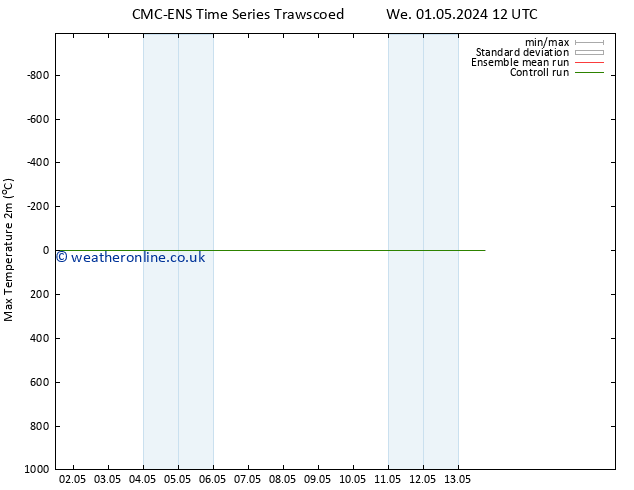 Temperature High (2m) CMC TS Fr 03.05.2024 18 UTC