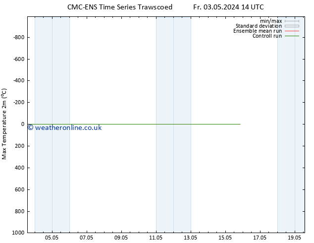 Temperature High (2m) CMC TS Fr 10.05.2024 02 UTC