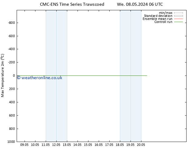 Temperature High (2m) CMC TS Tu 14.05.2024 06 UTC