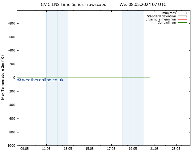 Temperature High (2m) CMC TS Mo 13.05.2024 19 UTC