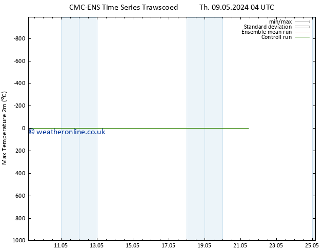 Temperature High (2m) CMC TS Tu 21.05.2024 10 UTC