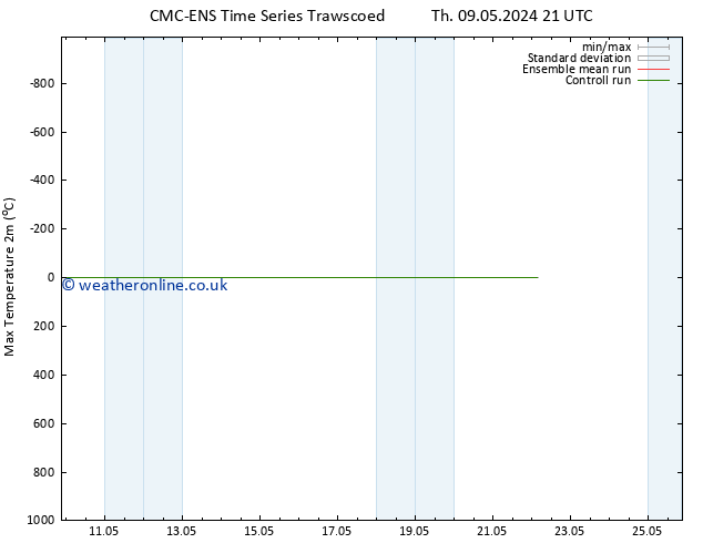 Temperature High (2m) CMC TS Fr 10.05.2024 21 UTC