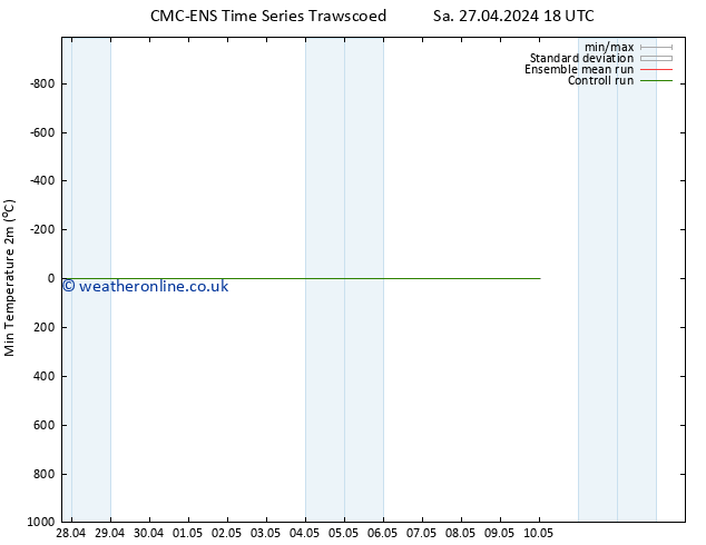 Temperature Low (2m) CMC TS Mo 29.04.2024 00 UTC