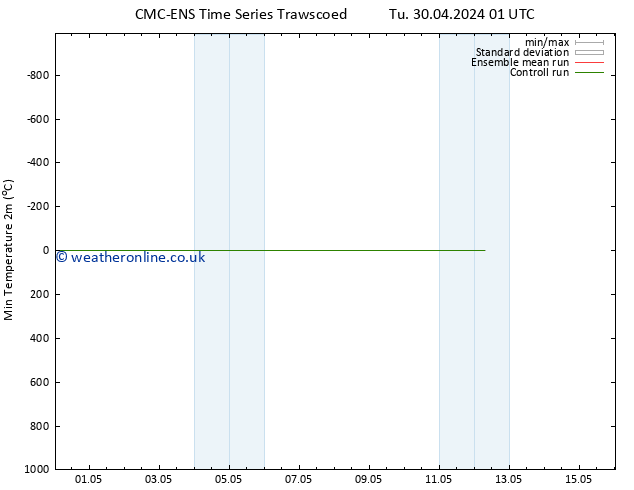 Temperature Low (2m) CMC TS Su 12.05.2024 07 UTC