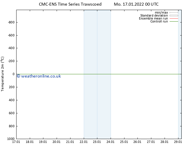 Temperature (2m) CMC TS Mo 17.01.2022 06 UTC