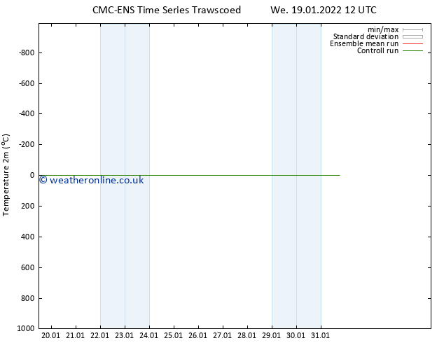 Temperature (2m) CMC TS Sa 29.01.2022 12 UTC