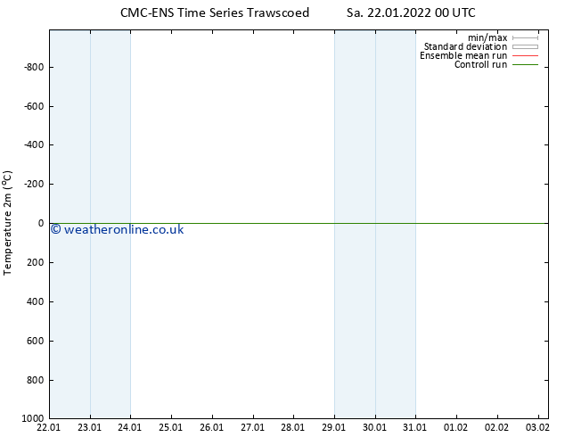 Temperature (2m) CMC TS Sa 22.01.2022 00 UTC