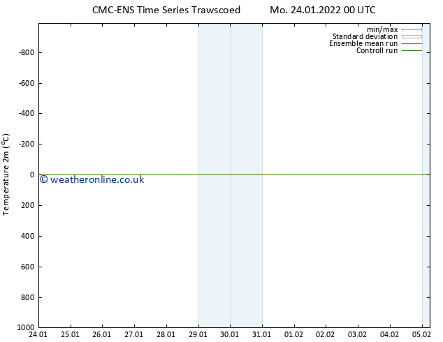 Temperature (2m) CMC TS Mo 24.01.2022 00 UTC
