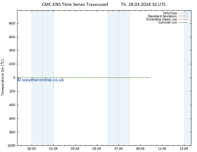 Temperature (2m) CMC TS Tu 09.04.2024 22 UTC
