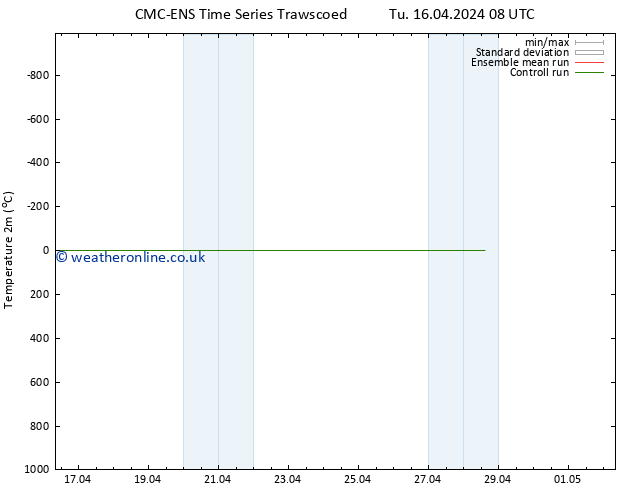 Temperature (2m) CMC TS Fr 19.04.2024 20 UTC