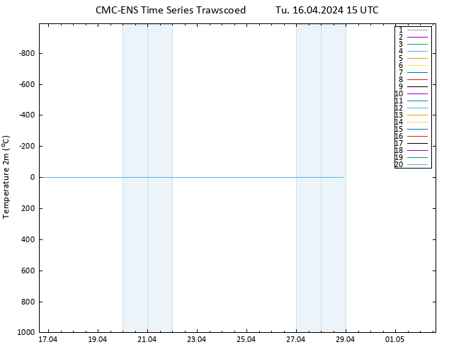 Temperature (2m) CMC TS Tu 16.04.2024 15 UTC