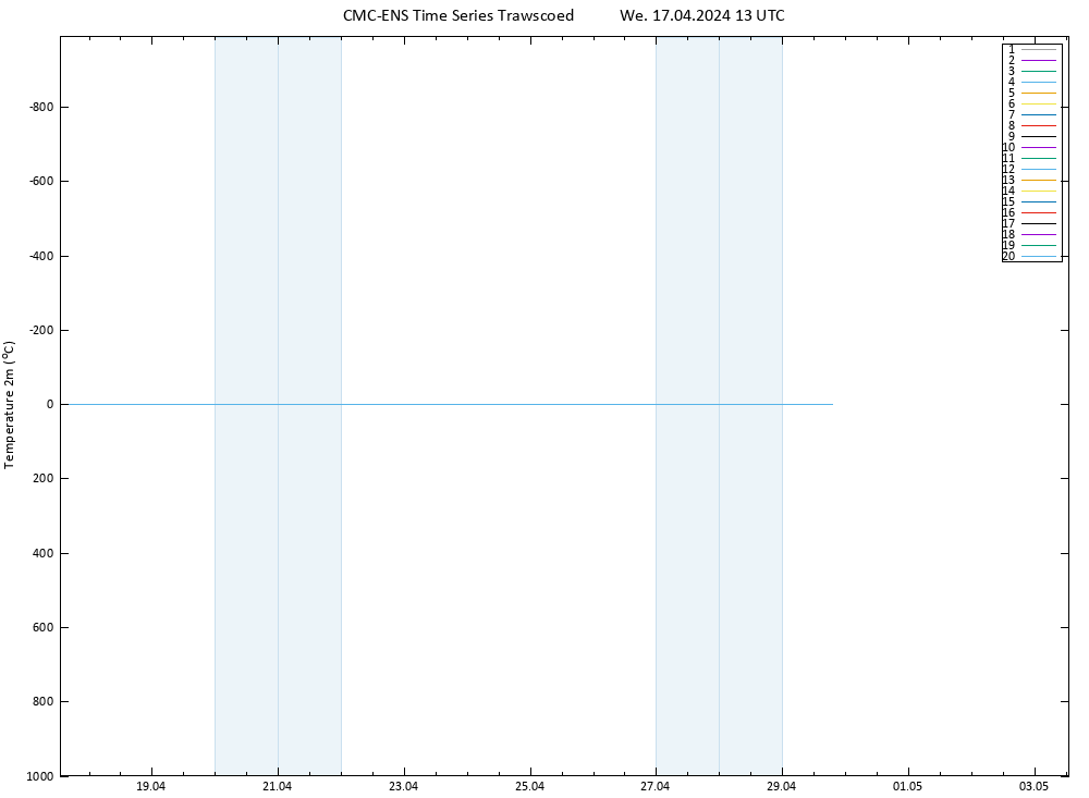 Temperature (2m) CMC TS We 17.04.2024 13 UTC