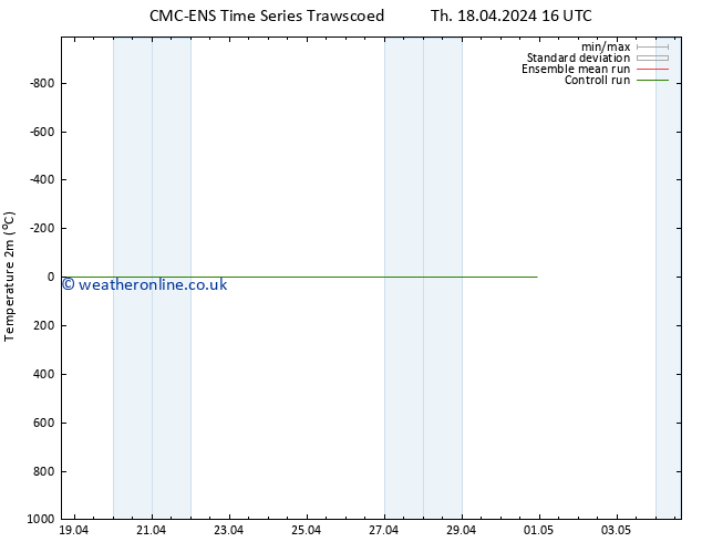 Temperature (2m) CMC TS Su 21.04.2024 16 UTC