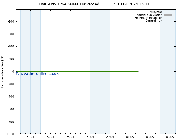 Temperature (2m) CMC TS We 24.04.2024 07 UTC