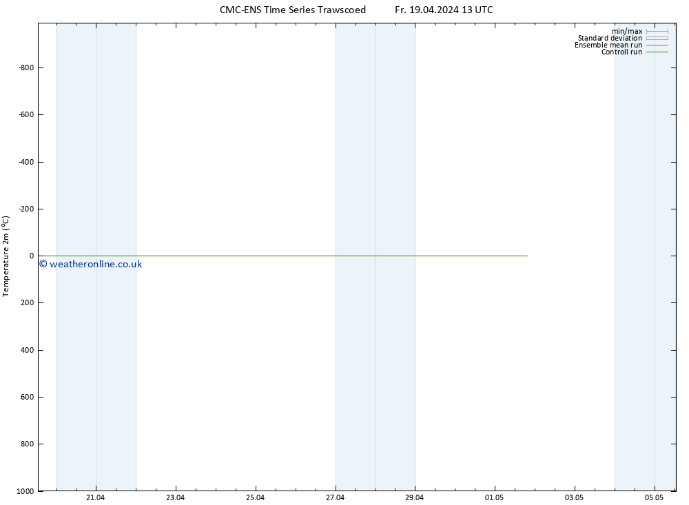 Temperature (2m) CMC TS Mo 29.04.2024 13 UTC