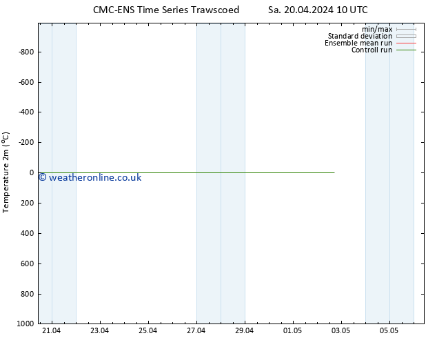 Temperature (2m) CMC TS Mo 22.04.2024 16 UTC