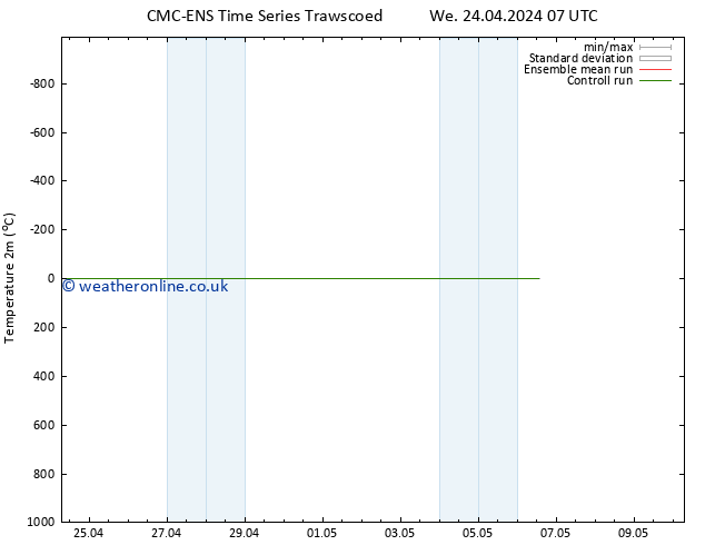 Temperature (2m) CMC TS We 24.04.2024 07 UTC