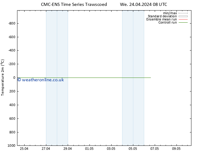 Temperature (2m) CMC TS Th 25.04.2024 14 UTC